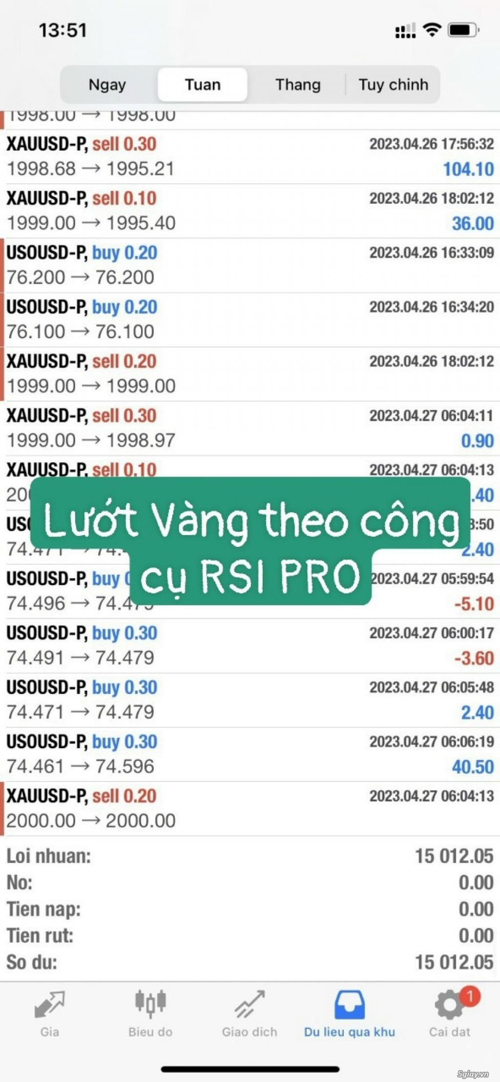 CÔNG CỤ RSI HỖ TRỢ GIAO DỊCH VÀNG - 3