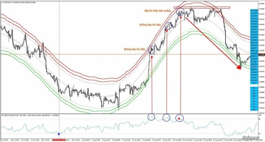 CÔNG CỤ RSI HỖ TRỢ GIAO DỊCH VÀNG
