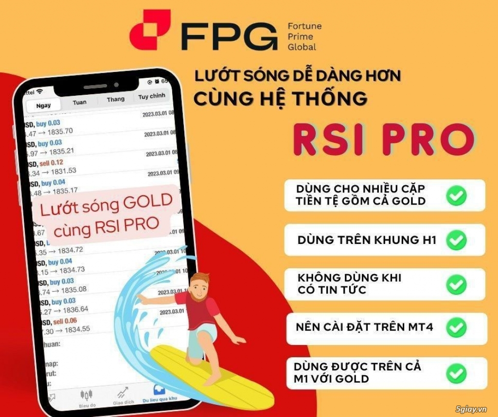 CÔNG CỤ RSI HỖ TRỢ GIAO DỊCH VÀNG - 1
