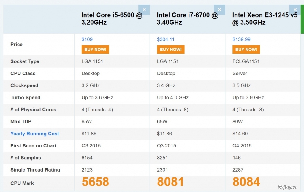 Dell 7040 Xeon 1280v5 8Gb 256Gb ssd Quadro K600 rẻ