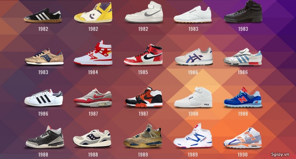 Lịch sử hình thành của giày thể thao qua các thời kì?