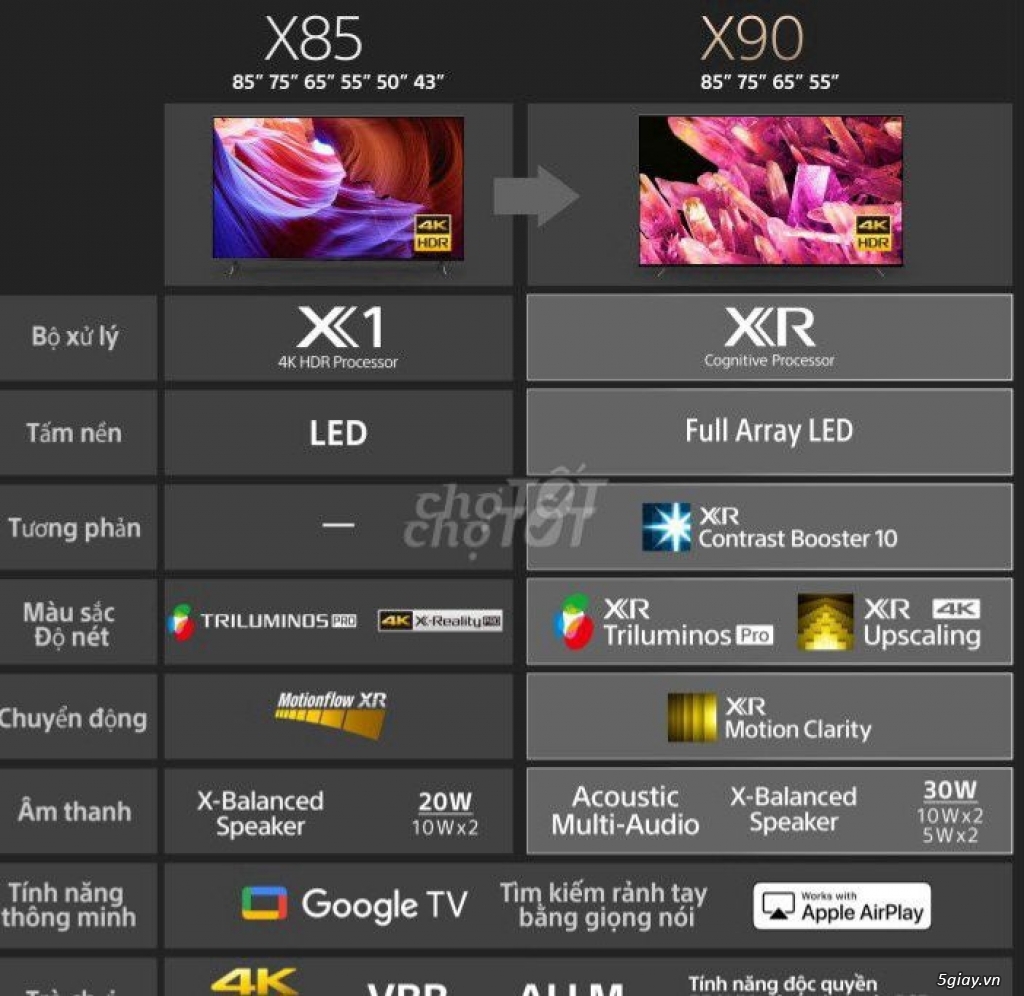 TV 4K SONY KD-65X90J 65in Google TV Series X90 BH 7/2024 - 1