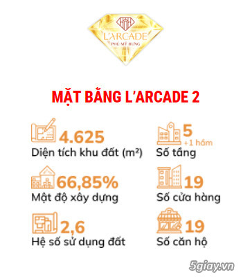 L'arcade Phú Mỹ Hưng- Ưu đãi và giá bán T6/2024
