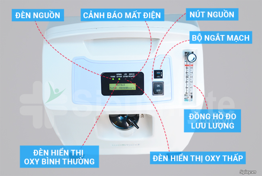 Thanh Lý Máy Tạo Oxy Y Tế 10L/Phút Wellmed - 5