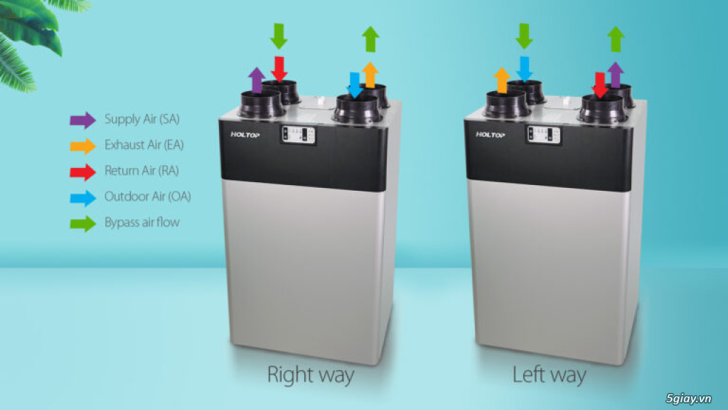 Máy HRV Trung Tâm Hiệu Suất Cao Dòng CFA Series Compact - 1