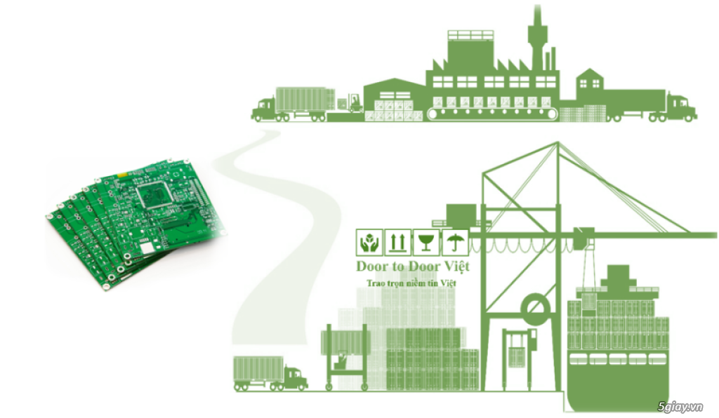 Thủ tục nhập khẩu bo mạch điện tử
