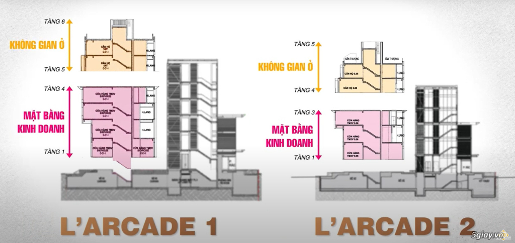 Phú Mỹ Hưng mở bán bất động sản đặc biệt L'arcade ngay trung tâm KĐT