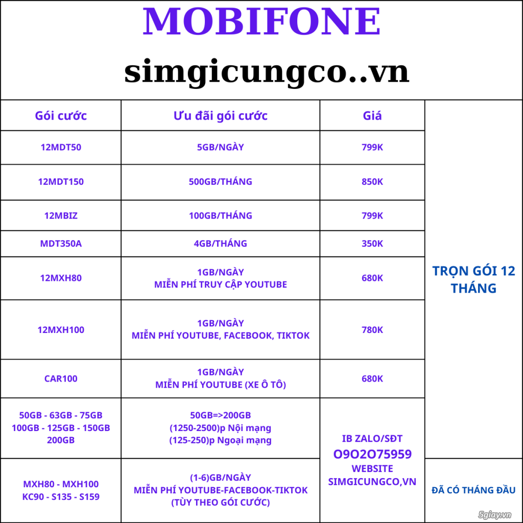 Simgicungco.vn hoặc zalo/sđt 0902075959 - 1