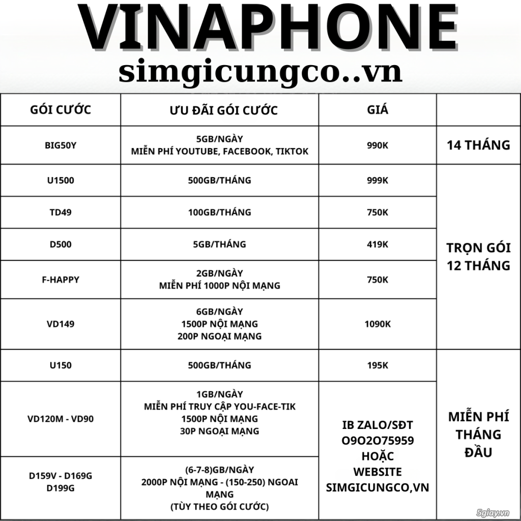 Simgicungco.vn hoặc zalo/sđt 0902075959