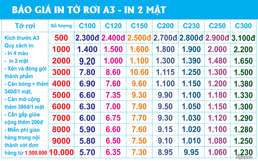 In tờ rơi Bất động sản giá rẻ - 1