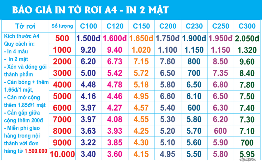 In tờ rơi Bất động sản giá rẻ