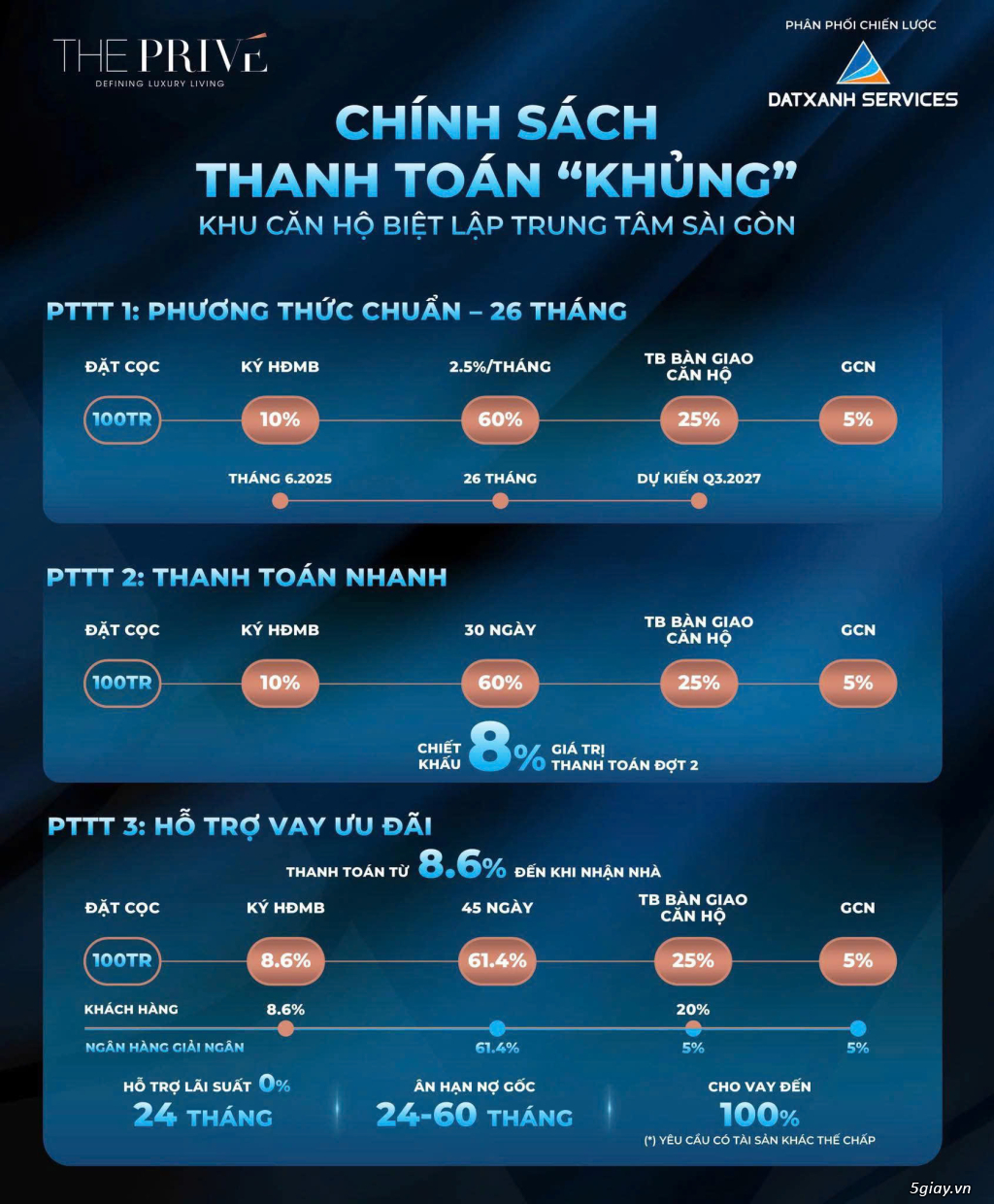 3PN View Sông ĐẸP NHẤT dự  án The Privé , căn hộ cao cấp QUẬN 2 - 3