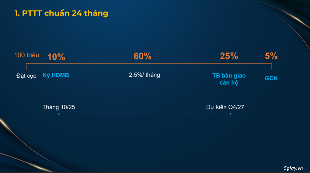 Dự án The Prive , khu căn hộ Biệt Lập - Hạng Sang - Trung Tâm Sài Gòn - 3