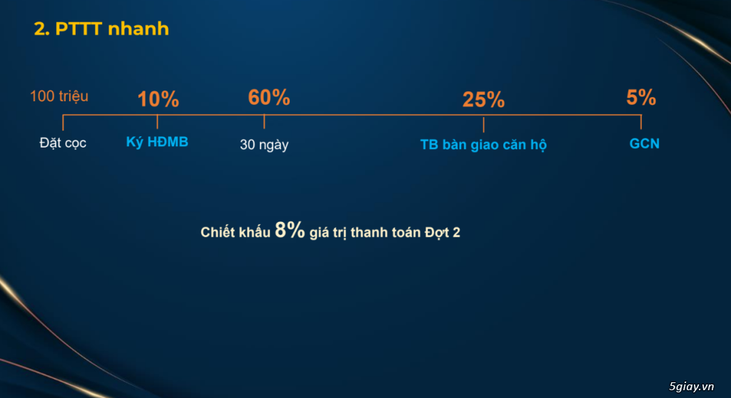 Dự án The Prive , khu căn hộ Biệt Lập - Hạng Sang - Trung Tâm Sài Gòn - 2