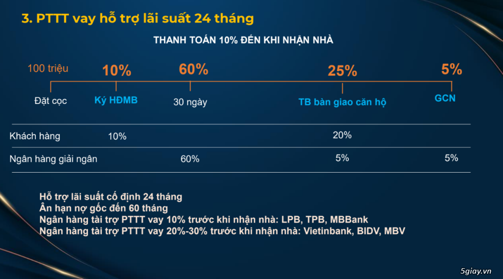 Dự án The Prive , khu căn hộ Biệt Lập - Hạng Sang - Trung Tâm Sài Gòn - 4