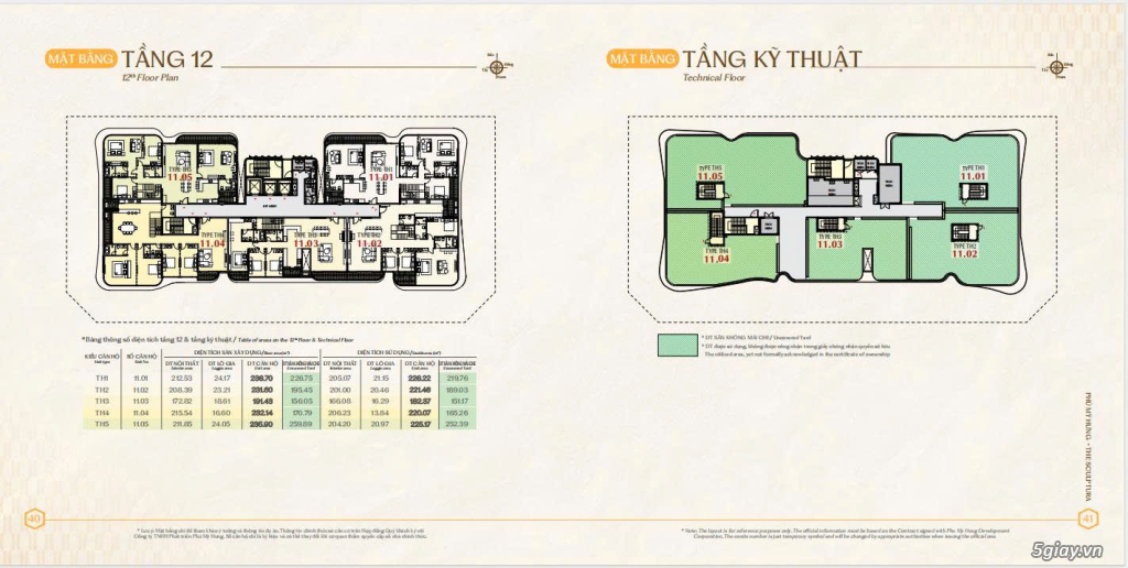 BÁN PENTHOUSE CÓ SÂN VƯỜN TẠI THE SCULPTURA PHÚ MỸ HƯNG QUẬN 7