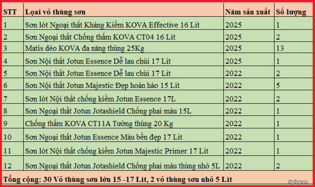 Tp. HCM. Thanh lý một số vỏ thùng Sơn nước.