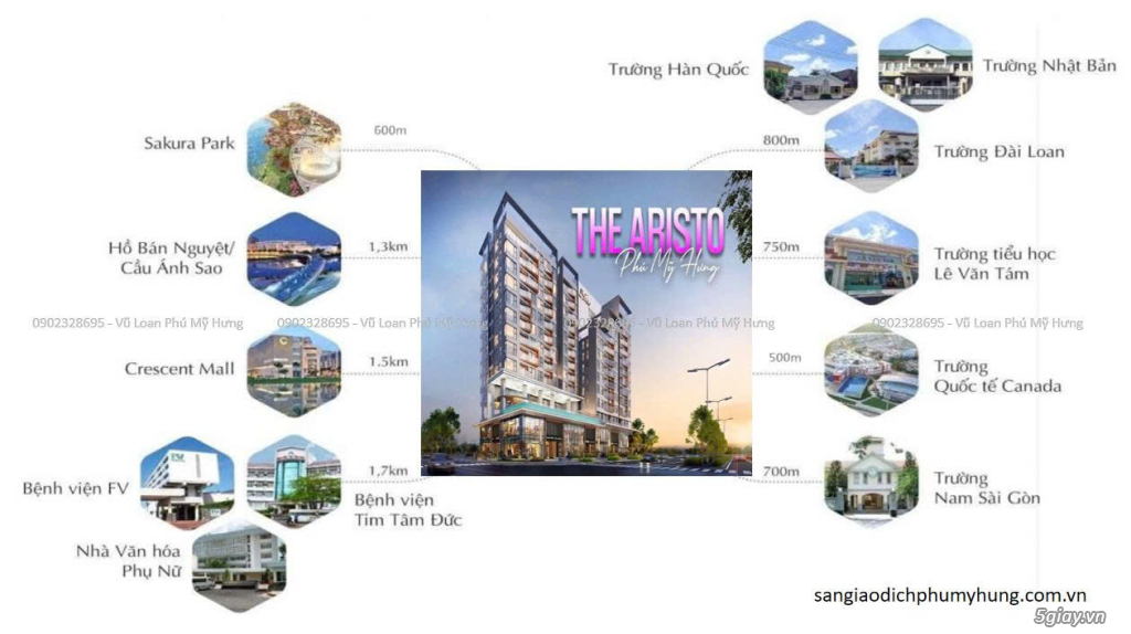 VỊ TRÍ THE ARISTO PHÚ MỸ HƯNG - 10